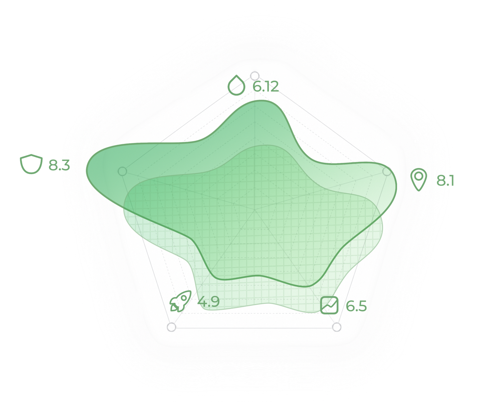 GYF characteristics diagram