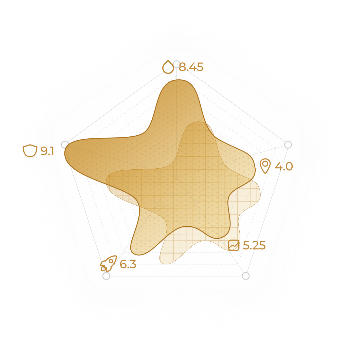 SRB characteristics diagram